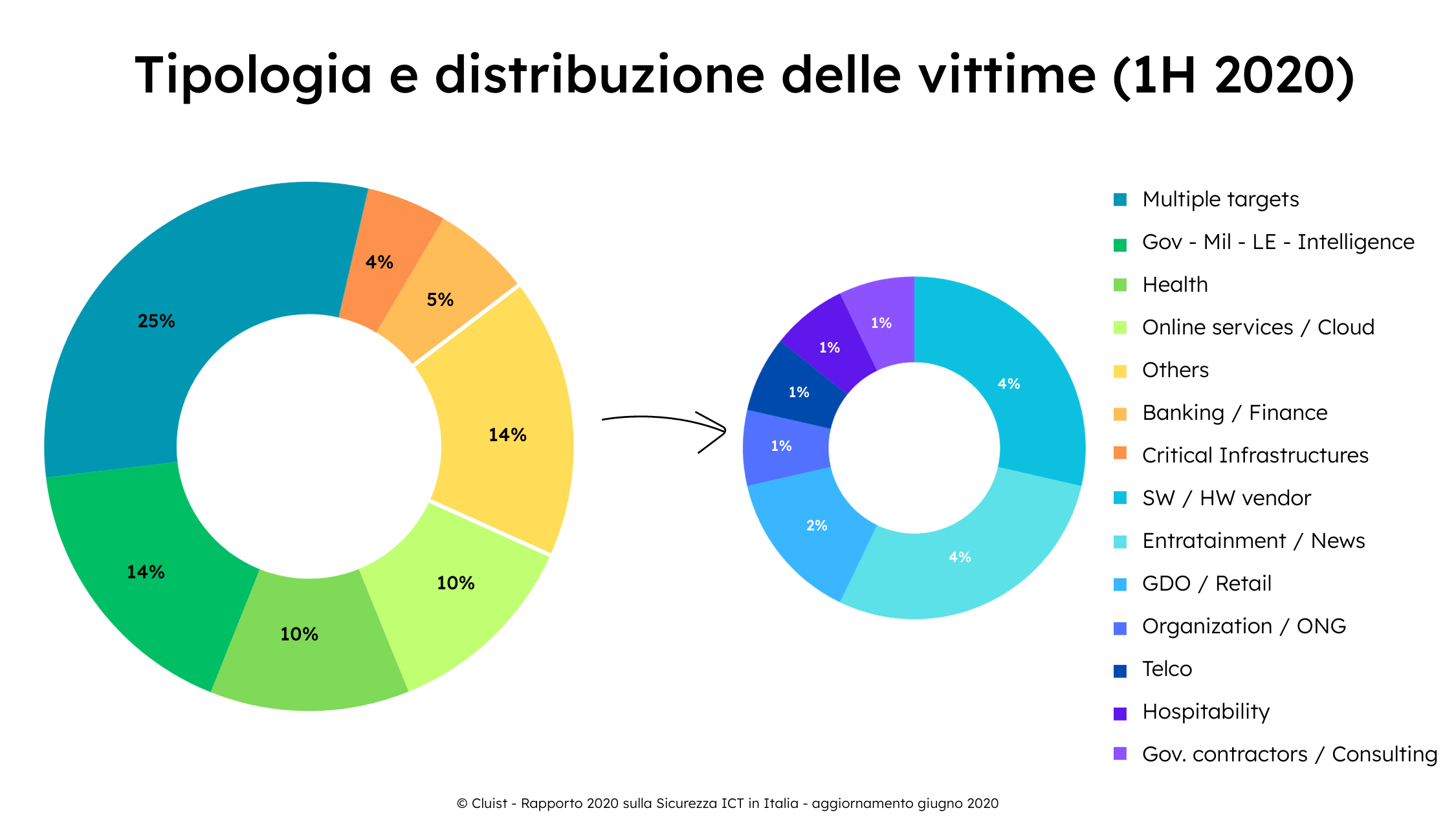 Grafico-ruolo-sicurezza-informatica-desktop