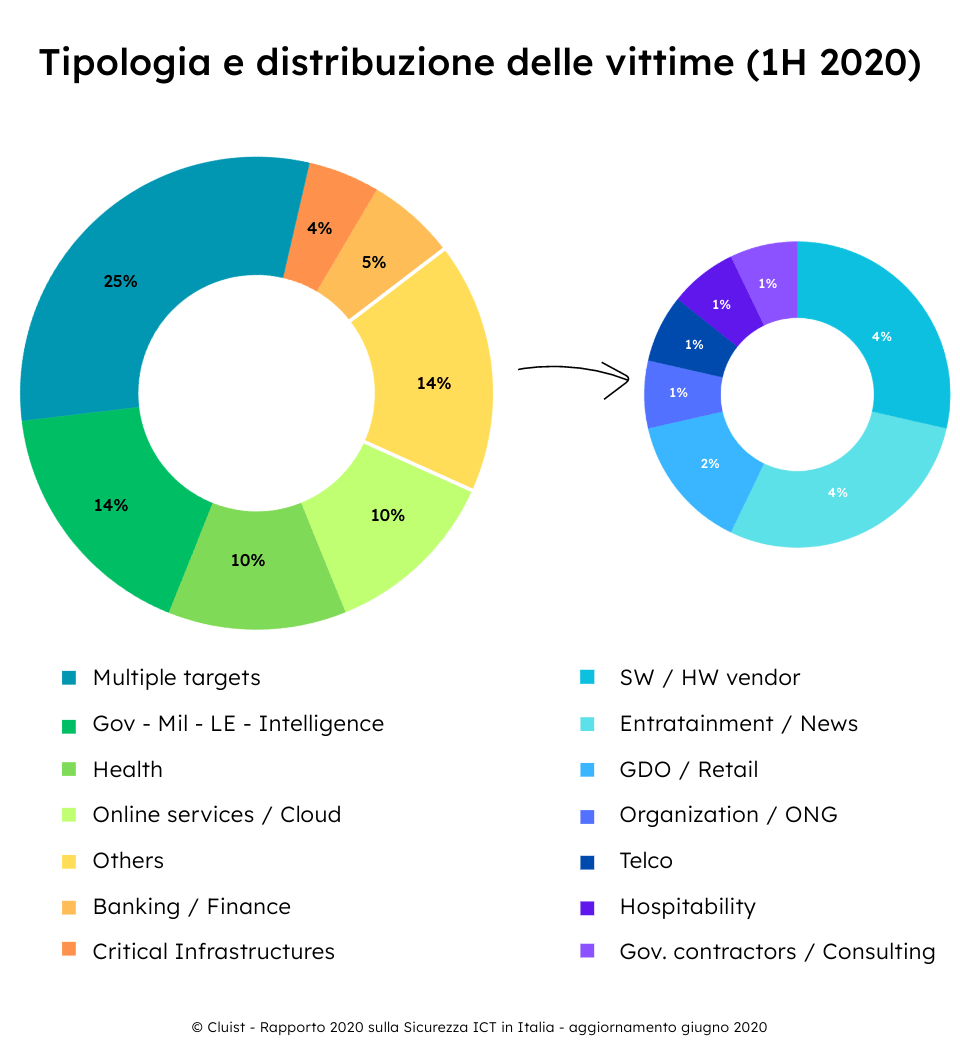 Grafico-ruolo-sicurezza-informatica-mobile